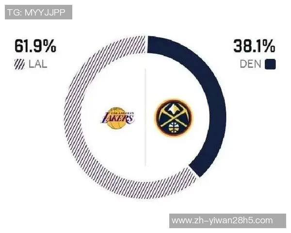 本赛季湖人与掘金的对决战绩分析及未来展望